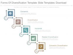 Forms of diversification template slide templates download