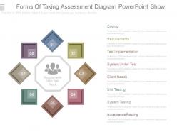 Forms of taking assessment diagram powerpoint show