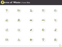 Forms of waste powerpoint presentation slides