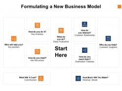 Formulating a new business model checklist ppt powerpoint presentation file topics