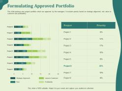 Formulating approved portfolio alignment ppt powerpoint presentation model picture