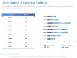 Formulating Approved Portfolio Priority M1551 Ppt Powerpoint Presentation Model Example