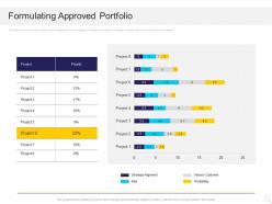 Formulating approved portfolio priority ppt powerpoint presentation file infographics