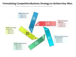 Formulating competitive business strategy to achieve key wins