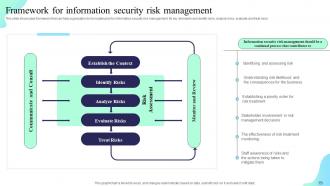 Formulating Cybersecurity Plan To Safeguard Information Assets Powerpoint Presentation Slides