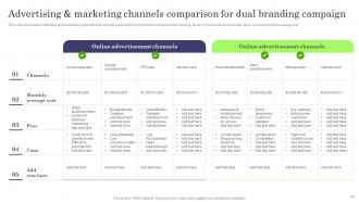 Formulating Dual Branding Campaign For Brand Promotion Branding CD V