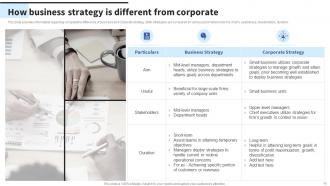 Formulating Effective Business Strategy To Gain Cost Leadership Powerpoint Presentation Slides