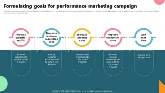 Formulating Goals For Performance Marketing Campaign Acquiring Customers Through Search MKT SS V
