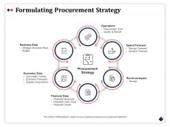 Formulating procurement strategy economic financia ppt powerpoint slides structure