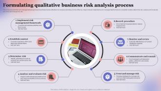 Formulating Qualitative Business Risk Analysis Process