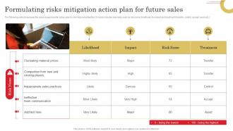 Formulating Risks Mitigation Action Plan Adopting Sales Risks Management Strategies