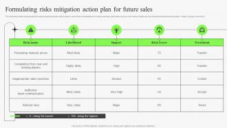 Formulating Risks Mitigation Action Plan For Future Identifying Risks In Sales Management Process