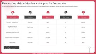 Formulating Risks Mitigation Action Plan For Future Sales Deploying Sales Risk Management