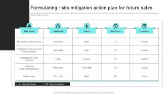 Formulating Risks Mitigation Action Plan For Future Sales Risk Analysis To Improve Revenues And Team Performance