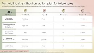 Formulating Risks Mitigation Action Plan For Future Sales Transferring Sales Risks With Action Plan