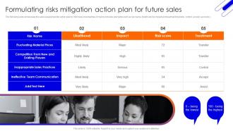 Formulating Risks Mitigation Action Plan Improving Sales Team Performance With Risk Management Techniques