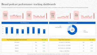 Formulating Storytelling Marketing Brand Podcast Performance Tracking Dashboards MKT SS V
