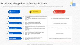 Formulating Storytelling Marketing Brand Storytelling Podcast Performance Indicators MKT SS V