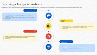 Formulating Storytelling Marketing Brand Storytelling Tips For Marketers MKT SS V