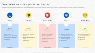 Formulating Storytelling Marketing Brand Video Storytelling Production Timeline MKT SS V