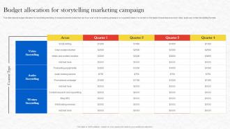 Formulating Storytelling Marketing Budget Allocation For Storytelling Marketing Campaign MKT SS V