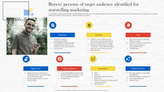 Formulating Storytelling Marketing Buyers Persona Of Target Audience Identified MKT SS V