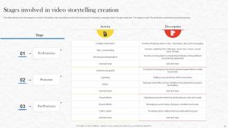 Formulating Storytelling Marketing Campaign For Businesses MKT CD V Researched Pre-designed