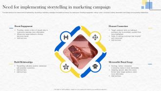 Formulating Storytelling Marketing Need For Implementing Storytelling In Marketing MKT SS V