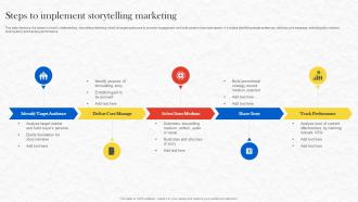 Formulating Storytelling Marketing Steps To Implement Storytelling Marketing MKT SS V