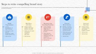 Formulating Storytelling Marketing Steps To Write Compelling Brand Story MKT SS V