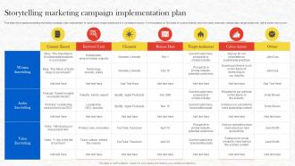 Formulating Storytelling Marketing Storytelling Marketing Campaign Implementation MKT SS V