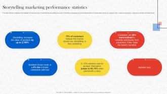 Formulating Storytelling Marketing Storytelling Marketing Performance Statistics MKT SS V