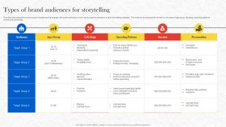 Formulating Storytelling Marketing Types Of Brand Audiences For Storytelling MKT SS V