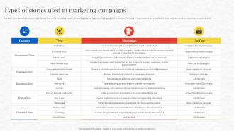 Formulating Storytelling Marketing Types Of Stories Used In Marketing Campaigns MKT SS V