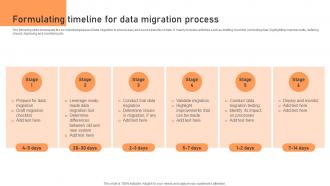 Formulating Timeline For Data Migration introduction To Cloud Based ERP Software