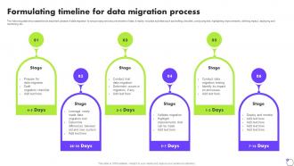 Formulating Timeline For Data Migration Process Deploying ERP Software System Solutions