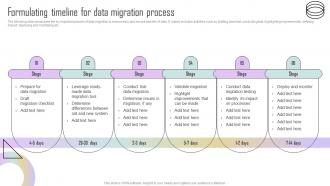 Formulating Timeline For Data Migration Process Estimating ERP System
