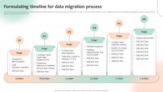 Formulating Timeline For Data Migration Process Optimizing Business Processes With ERP System