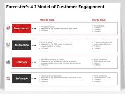 Forresters 4 i model of customer engagement interaction ppt powerpoint presentation show