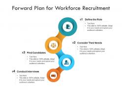 Forward plan for workforce recruitment
