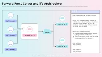 Forward Proxy Server And Its Architecture Reverse Proxy Load Balancer Ppt Designs