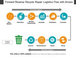 Forward reverse recycle repair logistics flow with arrows