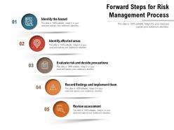 Forward steps for risk management process