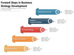 Forward Steps In Business Strategy Development