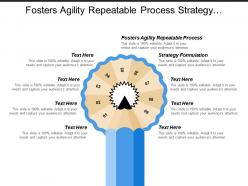 Fosters agility repeatable process strategy formulation strategy implementation