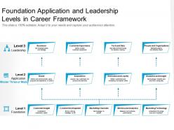Foundation application and leadership levels in career framework