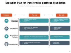 Foundation Business Execution Communication Proficiency Transforming