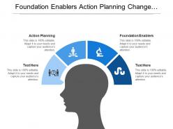 Foundation enablers action planning change management develop rolling forecast