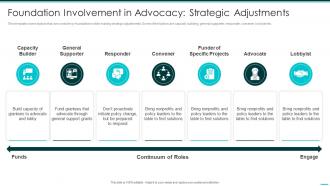 Foundation Involvement In Advocacy Strategic Adjustments Philanthropy Advocacy Playbook
