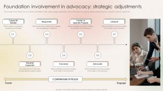 Foundation Involvement In Advocacy Strategic Adjustments